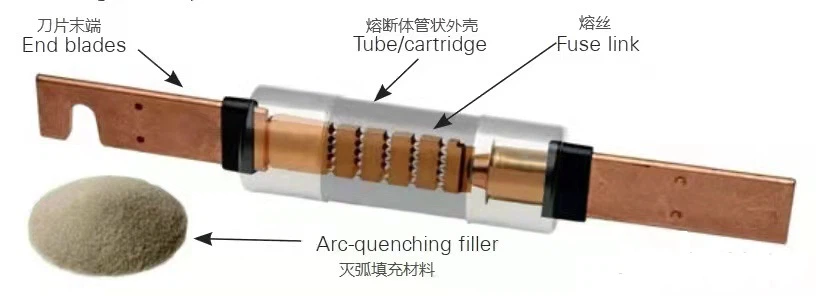 hv hrc  fuse